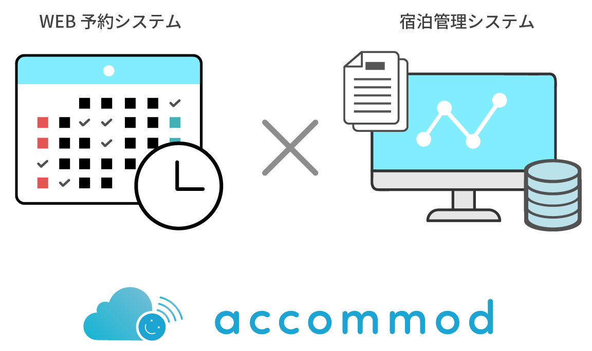 WEB予約システム×宿泊管理システム